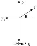 如图所示,斜面体M放置在水平地面上,位于斜面上的物块m受到沿斜面向上的推力F作用.设物块与斜面之间的摩擦力大小为F1,斜面与地面之间的摩擦力大小为F2.增大推力 魔方格