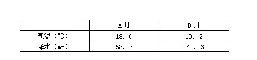 材料一 据报道,中国海军舰艇编队从2008年起赴索马里海域护航。材料二 下面为非洲及周边地区略图,图上标出了1月 材料一 据报道,中国海军舰艇编队从2008年起赴索马里海域护航。材料二 下面为非洲及周边地区略图,图上标出了1月