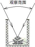 你能解释“坐井观天,所见甚小”吗?请你在图中用光学知识画图说明。若井中有水,井底青蛙的位置不变,由于________,青蛙观察到的井上范围将________ ( 你能解释“坐井观天,所见甚小”吗?请你在图中用光学知识画图说明。若井中有水,井底青蛙的位置不变,由于________,青蛙观察到的井上范围将________ (