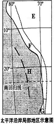 读“太平洋沿岸局部地区示意图”,并回答问题。在全球六大板块中,图中E地所属的板块是_______。A.非洲板块B.太平 读“太平洋沿岸局部地区示意图”,并回答问题。在全球六大板块中,图中E地所属的板块是_______。A.非洲板块B.太平