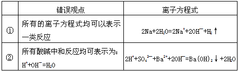 回答下列问题人们常用图示的方法表示不同反应类型之间的关系。如分解反应和氧化还原反应可表示为下左图。下右图为离子反应、氧化还原反应和置换反应三者 回答下列问题人们常用图示的方法表示不同反应类型之间的关系。如分解反应和氧化还原反应可表示为下左图。下右图为离子反应、氧化还原反应和置换反应三者