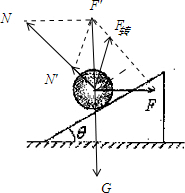 倾角为θ=30°的斜面体放在水平地面上,一个重为G的球在水平力F的作用下,静止在光滑斜面上,则水平力F的大小为______;若将力F从水平方向逆时针转过某一角度 魔方格