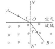 下图是研究光的折射规律的实验原理图;下表中记录了不同的入射角和对应的折射角的实验测量数据。请你结合图,以光从空气进入到玻璃中的情况为例,分析实验数 下图是研究光的折射规律的实验原理图;下表中记录了不同的入射角和对应的折射角的实验测量数据。请你结合图,以光从空气进入到玻璃中的情况为例,分析实验数