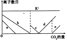 已知NaAlO2溶液与NaHCO3溶液发生反应:H2O+AlO2-+HCO3-=Al(OH)3↓+CO32-。现向1 L含KOH、Ba(OH)2、K 已知NaAlO2溶液与NaHCO3溶液发生反应:H2O+AlO2-+HCO3-=Al(OH)3↓+CO32-。现向1 L含KOH、Ba(OH)2、K