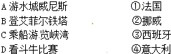 在下列旅游项目与其对应的国家之间连线: 魔方格