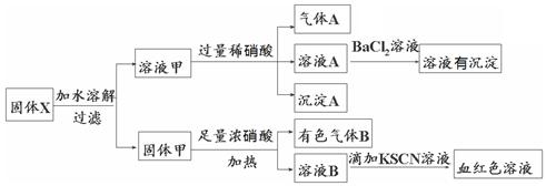 固体粉末X中可能含有Fe、Fe2O3、K2SiO3、K2SO3、KAlO2、MgCl2、K2CO3中的若干种。为确定该固体粉末的成分,现取X进行连续实验,实验过 固体粉末X中可能含有Fe、Fe2O3、K2SiO3、K2SO3、KAlO2、MgCl2、K2CO3中的若干种。为确定该固体粉末的成分,现取X进行连续实验,实验过
