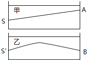 如图,在甲盐水左侧的S点用激光笔照射到A点时,激光在甲盐水中传播的径迹如图所示;而在乙盐水的左侧S′点照射到B点时,激光在乙盐水中传播的径迹如图所示.可以判断_