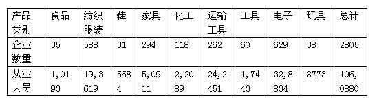 读下列材料,回答问题:材料一:墨西哥地形及城市分布图材料二:甲乙丙三个城市气候资料图材料三:所谓客户工业,即免税或缴纳少量关税临时进口设备、原材料 读下列材料,回答问题:材料一:墨西哥地形及城市分布图材料二:甲乙丙三个城市气候资料图材料三:所谓客户工业,即免税或缴纳少量关税临时进口设备、原材料