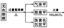 某无色溶液,其中有可能存在的离子如下:Na+、Ag+、Ba2+、Al3+、AlO2-、S2-、CO32-、SO32- 、SO42-。现取该溶液进行有关实验,实验 某无色溶液,其中有可能存在的离子如下:Na+、Ag+、Ba2+、Al3+、AlO2-、S2-、CO32-、SO32- 、SO42-。现取该溶液进行有关实验,实验