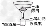 外来物种入侵,会对当地群落结构和生物多样性发生影响。某课外探究小组的同学在一块荒地中,对某种入侵植物和几种本地植物的种群密度进行了连续五年的调查,调 外来物种入侵,会对当地群落结构和生物多样性发生影响。某课外探究小组的同学在一块荒地中,对某种入侵植物和几种本地植物的种群密度进行了连续五年的调查,调