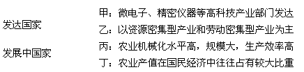 下图为“发达国家与发展中国家分布示意图”,读图回答下列问题。(10分) (1) 根据经济水平的高低,我们把世界上的国家分为发达国家和发展中国家。从七大洲来看,发 下图为“发达国家与发展中国家分布示意图”,读图回答下列问题。(10分) (1) 根据经济水平的高低,我们把世界上的国家分为发达国家和发展中国家。从七大洲来看,发