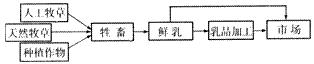 冬季奥运会和夏季奥运会是世界性的体育盛会。最近的几次是:2006年意大利都灵冬奥会、2008年中国北京夏奥会、2010年加拿大温哥华冬奥会以及将于2 冬季奥运会和夏季奥运会是世界性的体育盛会。最近的几次是:2006年意大利都灵冬奥会、2008年中国北京夏奥会、2010年加拿大温哥华冬奥会以及将于2
