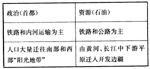 下图中甲是美国东北部地区简图,乙是中国东北地区简图,比较这两个地区自然环境、社会经济条件等方面的特征,回答下列问题。自然环 下图中甲是美国东北部地区简图,乙是中国东北地区简图,比较这两个地区自然环境、社会经济条件等方面的特征,回答下列问题。自然环