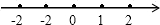 下列所画的数轴中正确的是A.B.C.D. 魔方格