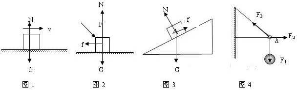 请在下图中正确画出受力分析示意图在光滑水平面上向右运动的物体在力F作用下静止水平面上的物体静止在斜面上的物体小球静止时的结点A 魔方格