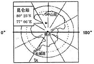 中国首个南极内陆科学考察站昆仑站于2009年1月27日在南极内陆冰盖的最高点冰穹A地区落成,它位于80°25′S,77°06′E,海拔4087米, 中国首个南极内陆科学考察站昆仑站于2009年1月27日在南极内陆冰盖的最高点冰穹A地区落成,它位于80°25′S,77°06′E,海拔4087米,