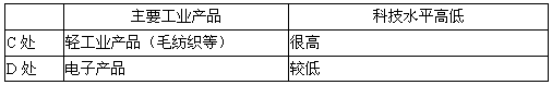 读下图,完成下列问题。运用板块构造学说理论分别说明图中山脉A、B的形成原因。 ______________________ 读下图,完成下列问题。运用板块构造学说理论分别说明图中山脉A、B的形成原因。 ______________________