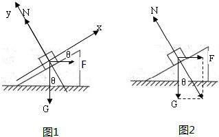 一倾角为θ的光滑斜面上,放着重为G的物体,现用水平推力F作用在该物体上并使之保持平衡,如图所示,则斜面对物体的弹力大小为A.Gcosθ+FsinθB.G 魔方格