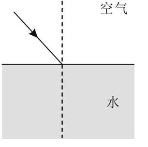 如图所示的是光从空气斜射入水面中时情况,请在图中画出该入射光线斜射入水面时的光路图。 如图所示的是光从空气斜射入水面中时情况,请在图中画出该入射光线斜射入水面时的光路图。