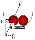有两个光滑球,半径均为r=3cm,重均为8N,静止在半径为R=8cm的光滑半球形碗底,如图所示.两球间的相互作用力的大小为______N.当碗的半径增大时,两球 魔方格