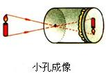 在下面所示的四个情景中,属于光的折射现象的是A.B.C.D.图2