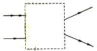 请在图的虚线框内画上适当的光学器材,使它满足题中改变光路的要求. 魔方格