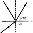 如图所示的各光路图中,正确的是A.B.C.D.
