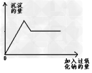 某无色透明溶液中可能含Mg2+、Al3+、Fe3+、Cu2+、 NH4+、Na+中的几种离子。当加入过量的过氧化钠时,有无色无味的气体产生,同时生成白色沉 某无色透明溶液中可能含Mg2+、Al3+、Fe3+、Cu2+、 NH4+、Na+中的几种离子。当加入过量的过氧化钠时,有无色无味的气体产生,同时生成白色沉