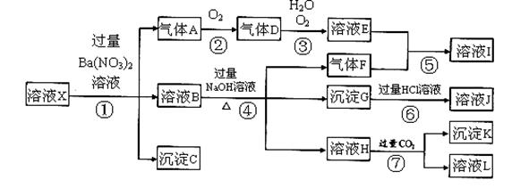 某强酸性溶液X,可能含有Al3+、Ba2+、NH4+、Fe2+、Fe3+、CO32-、SO42ˉ、SiO32ˉ、NO3ˉ中的一种或几种离子, 某强酸性溶液X,可能含有Al3+、Ba2+、NH4+、Fe2+、Fe3+、CO32-、SO42ˉ、SiO32ˉ、NO3ˉ中的一种或几种离子,