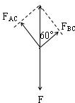 如图所示,三段轻绳子吊着一个物体,AC和BC两段绳子互相垂直,且BC绳子与竖直方向的夹角为60о.已知BC绳子受到的拉力大小为100N,则物体的重力大小为___ 魔方格