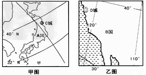 读太平洋中两区域示意图,回答有关问题。D城为___________气候,是世界上高新技术产业最发达的地区。城 读太平洋中两区域示意图,回答有关问题。D城为___________气候,是世界上高新技术产业最发达的地区。城