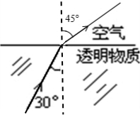 光从某种透明的物体射入空气,已知入射角为30°,折射角与入射角两者相差15°,请你画出它的折射光线,并把折射角的度数标在图上. 光从某种透明的物体射入空气,已知入射角为30°,折射角与入射角两者相差15°,请你画出它的折射光线,并把折射角的度数标在图上.