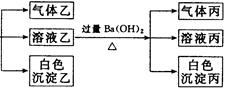某无色溶液,其中有可能存在的离子如下:Na+、Ag+、Ba2+、Al3+、AlO2-、S2-、CO32-、SO32- 、SO42-。现取该溶液进行有关实验,实验 某无色溶液,其中有可能存在的离子如下:Na+、Ag+、Ba2+、Al3+、AlO2-、S2-、CO32-、SO32- 、SO42-。现取该溶液进行有关实验,实验