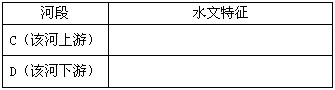 读"某大洲局部地区年降水量分布示意图",回答下列问题。分析A地晒制海产品的自然区位优势。_________________________ 读"某大洲局部地区年降水量分布示意图",回答下列问题。分析A地晒制海产品的自然区位优势。_________________________