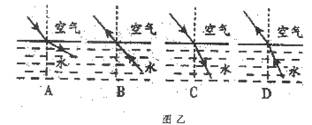 如图甲所示,画中人出现了错误判断.图乙所示的四幅光路图中,能正确说明产生这一现象的原因的是甲 如图甲所示,画中人出现了错误判断.图乙所示的四幅光路图中,能正确说明产生这一现象的原因的是甲
