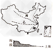 家住上海的王小华利用暑假期间浏览祖国的大好河山,他设计的浏览线路如下图所示。据此回答下题。四条浏览线路中,能得到图示地形剖面草图的是 家住上海的王小华利用暑假期间浏览祖国的大好河山,他设计的浏览线路如下图所示。据此回答下题。四条浏览线路中,能得到图示地形剖面草图的是
