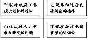 某社区举行了关于公民政治参与的交流活动,根据下图列举的政治现象,我们可以判断:①甲参与了对政府的民主监督②乙参与的是基层政权的民主管理③丙依法直接行使了民主选举 某社区举行了关于公民政治参与的交流活动,根据下图列举的政治现象,我们可以判断:①甲参与了对政府的民主监督②乙参与的是基层政权的民主管理③丙依法直接行使了民主选举