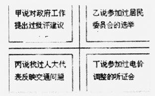某社区举行了关于公民政治参与的交流活动,根据下面列举的政治现象,我们可以判断①甲参与了对政府的民主监督②乙参与的是国家权力机关代表的选举③丙依法直接行使了民主选 某社区举行了关于公民政治参与的交流活动,根据下面列举的政治现象,我们可以判断①甲参与了对政府的民主监督②乙参与的是国家权力机关代表的选举③丙依法直接行使了民主选