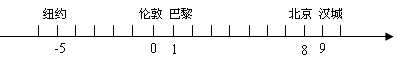 2008年8月8日第29届奥运会已经在北京开幕,当时5个城市的国际标准时间(单位:时)在数轴上表示如图所示,那么北京时间2008年8月8日20时,下 2008年8月8日第29届奥运会已经在北京开幕,当时5个城市的国际标准时间(单位:时)在数轴上表示如图所示,那么北京时间2008年8月8日20时,下