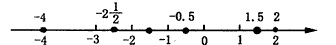 1.5,-4,-,2,-0.5 1.5,-4,-,2,-0.5