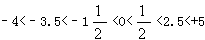 在数轴上表示下列各数:+5,-3.5,-1,-4,,2.5,并用“<”把这些数连接起来。 在数轴上表示下列各数:+5,-3.5,-1,-4,,2.5,并用“<”把这些数连接起来。