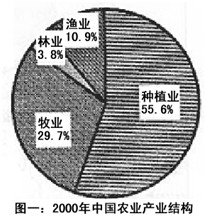 当前,解决农业、农村和农民的“三农”问题是我国全部工作的重中之重。根据我国农业发展特点,农业和农村经济结构调整方向主要是调整农业产业结构、农村就业结 当前,解决农业、农村和农民的“三农”问题是我国全部工作的重中之重。根据我国农业发展特点,农业和农村经济结构调整方向主要是调整农业产业结构、农村就业结