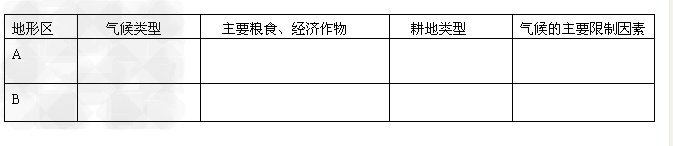 下图为“我国沿某线的地形剖面图“,读图回答问题。图中F 为___________ 山区,该区域地形的突出特征是_____________ 下图为“我国沿某线的地形剖面图“,读图回答问题。图中F 为___________ 山区,该区域地形的突出特征是_____________