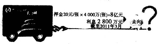日前,北京市某市民向市政交通一卡通主管部门投寄《政府信息公开申请》,要求其公开一卡通卡成本明细、巨额押金及利息去向。这样的“公民之问”①表明了公民权利与义务的统 日前,北京市某市民向市政交通一卡通主管部门投寄《政府信息公开申请》,要求其公开一卡通卡成本明细、巨额押金及利息去向。这样的“公民之问”①表明了公民权利与义务的统