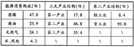 材料一: 2010年12月30日,喀和铁路建成通车,建成后的喀和铁路连接南疆8个县市,像一条蜿蜒前行的钢铁巨龙,将沙漠边缘封 材料一: 2010年12月30日,喀和铁路建成通车,建成后的喀和铁路连接南疆8个县市,像一条蜿蜒前行的钢铁巨龙,将沙漠边缘封