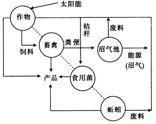 材料一:安徽南部地区图材料二:皖南某地多年平均降水量月分配表月份1 2 材料一:安徽南部地区图材料二:皖南某地多年平均降水量月分配表月份1 2