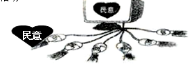古代中国政治智慧是我国传统文化的重要组成部分,对今天仍然有着深刻启示,回答下列各题。小题1:子贡问政。子日:“足食,足兵(军备),民信之矣。”子贡日:“必不得已 古代中国政治智慧是我国传统文化的重要组成部分,对今天仍然有着深刻启示,回答下列各题。小题1:子贡问政。子日:“足食,足兵(军备),民信之矣。”子贡日:“必不得已