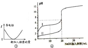 下列图示与对应的叙述相符的是A.图①可表示将SO2气体通入溴水时pH的变化B.图②表示KNO3的溶解度曲线,a点是80 ℃的KNO3的不饱和溶液C.图③表示乙酸 下列图示与对应的叙述相符的是A.图①可表示将SO2气体通入溴水时pH的变化B.图②表示KNO3的溶解度曲线,a点是80 ℃的KNO3的不饱和溶液C.图③表示乙酸