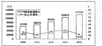 收入分配问题关系到人民的切身利益,也影响到经济升级和社会转型。材料一图 2008年--2012年我国财政收入及其增长速度注:2012 收入分配问题关系到人民的切身利益,也影响到经济升级和社会转型。材料一图 2008年--2012年我国财政收入及其增长速度注:2012