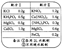 “无土栽培”是一项利用化学试剂配成的营养液来栽培植物的新技术。下表是某实验小组的两种营养液的配方。请你回答有关问题:配方Ⅰ “无土栽培”是一项利用化学试剂配成的营养液来栽培植物的新技术。下表是某实验小组的两种营养液的配方。请你回答有关问题:配方Ⅰ